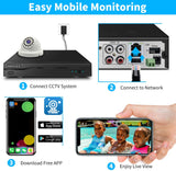 OOSSXX 8CH 5MP HD Security DVR Recorder, 5-in-1 AHD/Analog/TVI/CVBS Security Camera System