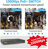 {Full Gigabit} OOSSXX 8 Port Gigabit PoE Switch, with 2 Uplink 1 SFP Port, 150W 1000Mbps Unmanaged POE Network Switches, Built-in Power, Fanless Sturdy Metal, Traffic Optimization, Plug and Play